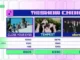 CLOSE YOUR EYES remporte son 1er music show