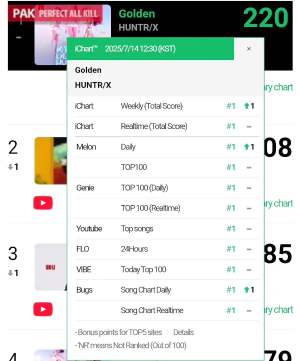 HUNTR/X Golden Perfect All-Kill,KPop Demon Hunters Golden OST,Perfect All-Kill K-pop 2025,ost kpop demon hunters
