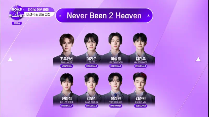 boys II planet épisode 10,boys planet 2 finalistes,boys 2 planet sangwon, boys planet 2 classement