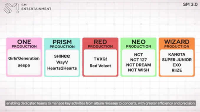 SM annonce le plan SM NEXT 3.0